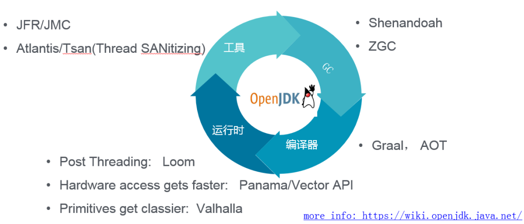 Java现状与技术趋势报告