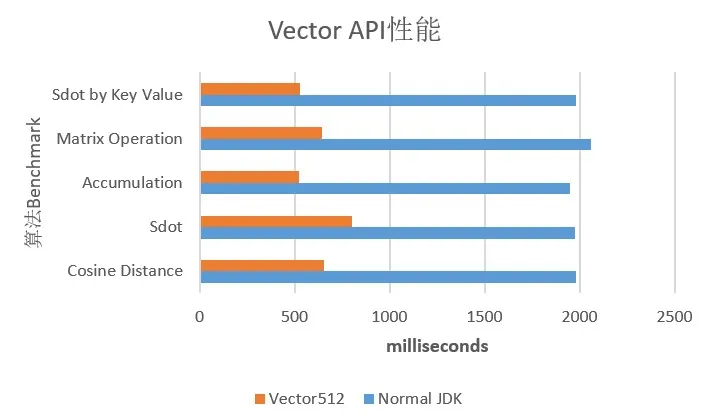 Java现状与技术趋势报告