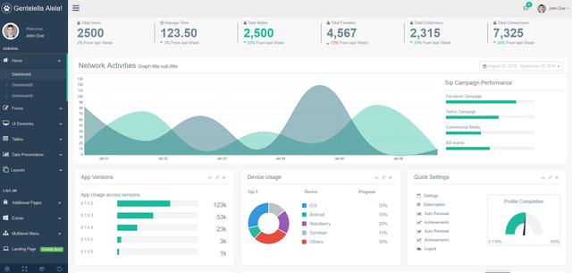 Github上 10 个开源免费且优秀的后台控制面板