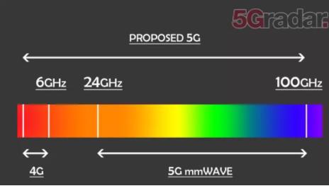 5G速度真相，你的5G套餐花的值吗？