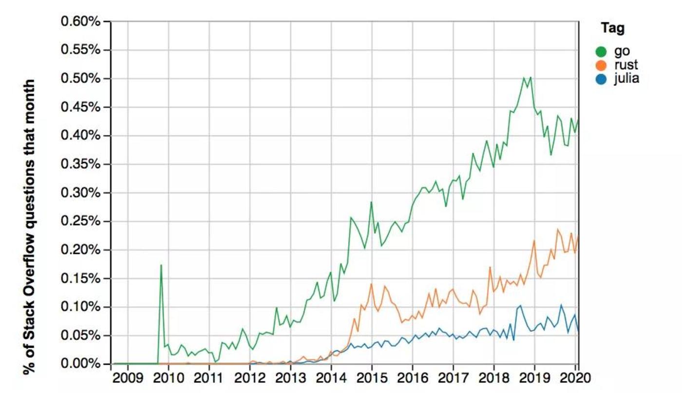 潘石屹考了99分的Python，到底是什么样的存在？        