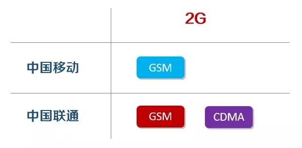 关于2G退网，这篇可以说是很全面了