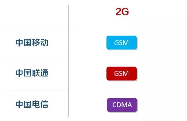 关于2G退网，这篇可以说是很全面了