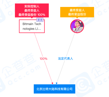 逼员工站队、拦截客户矿机，比特大陆“宫斗剧”何时才能结局？