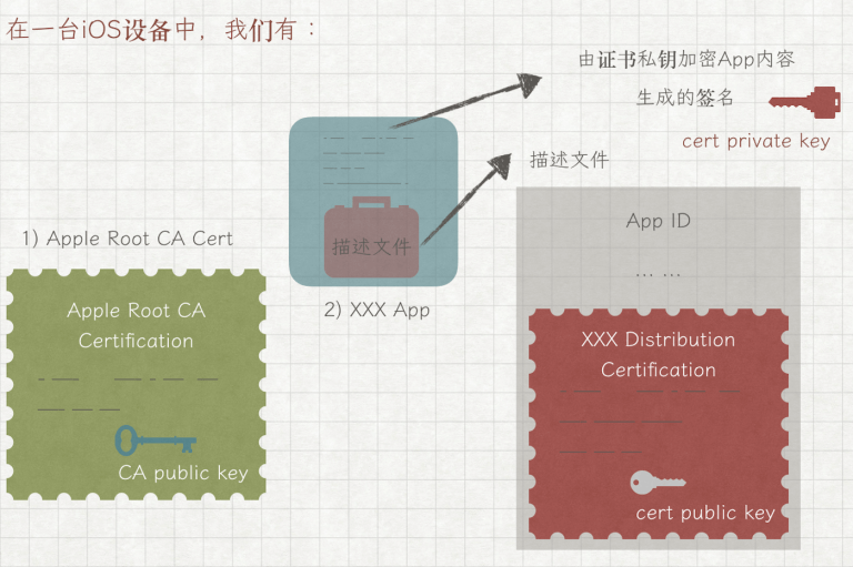 iOS打包发布那些事儿