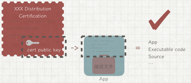 iOS打包发布那些事儿