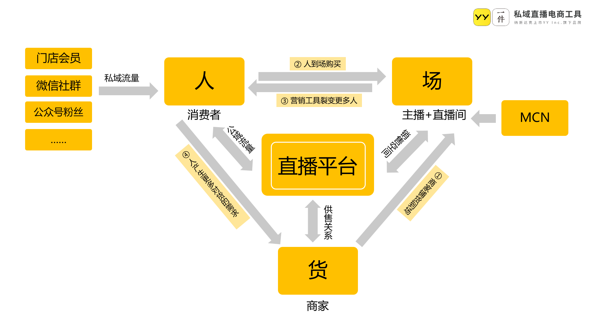 阿里、字节跳动们“搭台”，罗永浩、董明珠们“唱戏”