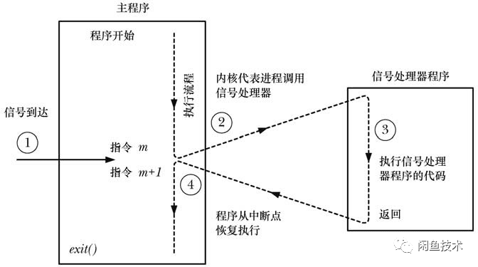 Flutter卡顿问题的监控与思考