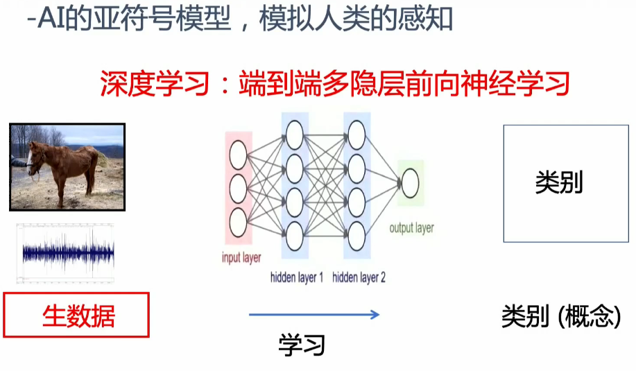 中科院院士张钹提出人工智能“四要素”：知识、数据、算法与算力