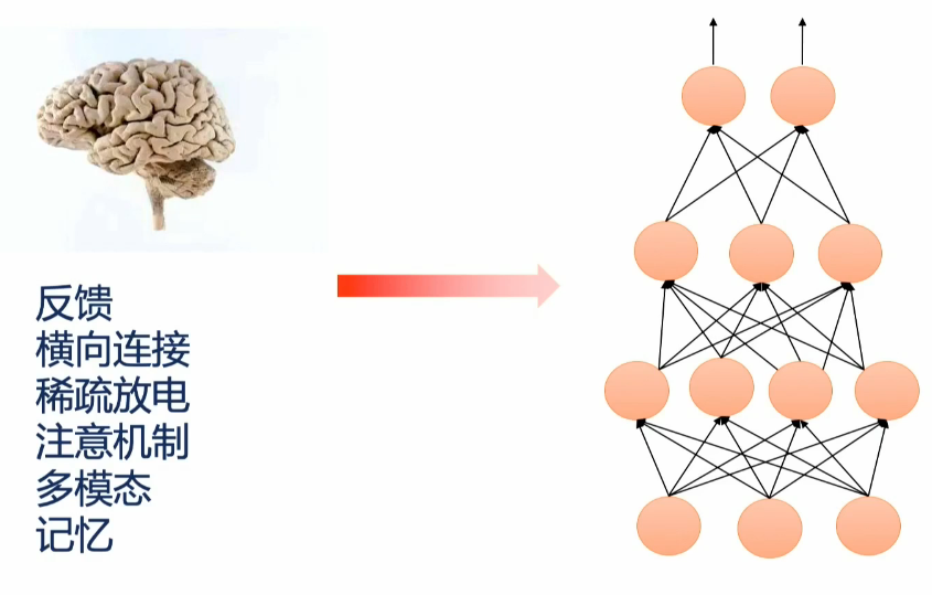 中科院院士张钹提出人工智能“四要素”：知识、数据、算法与算力