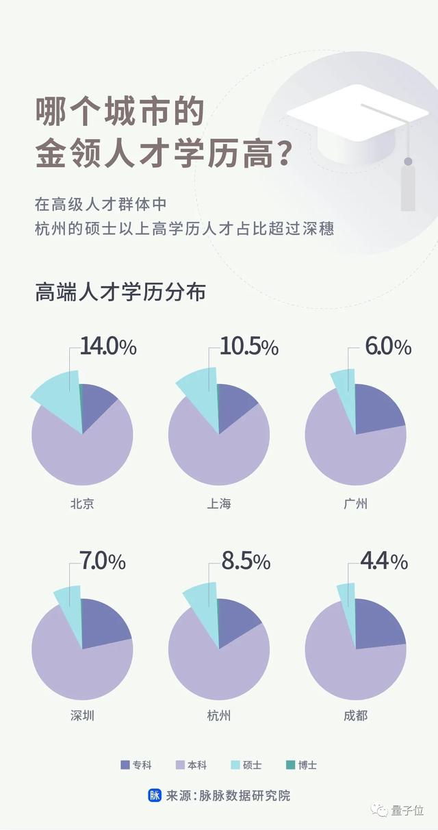 互联网圈都是什么人年薪百万？这份报告有真相