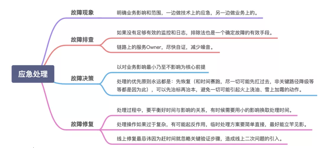 饿了么4年 + 阿里2年：研发路上的一些总结与思考