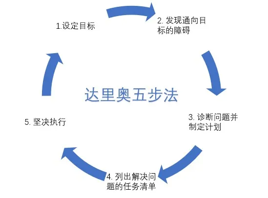 饿了么4年 + 阿里2年：研发路上的一些总结与思考