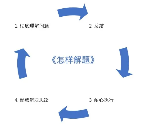 饿了么4年 + 阿里2年：研发路上的一些总结与思考