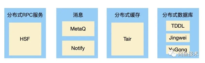 Flutter+FaaS一体化任务编排的思考与设计