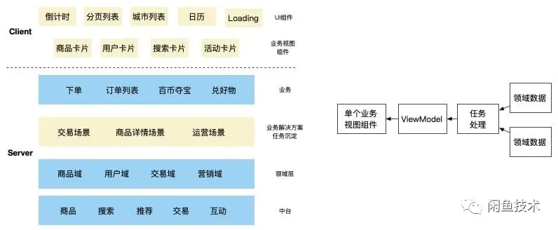 Flutter+FaaS一体化任务编排的思考与设计