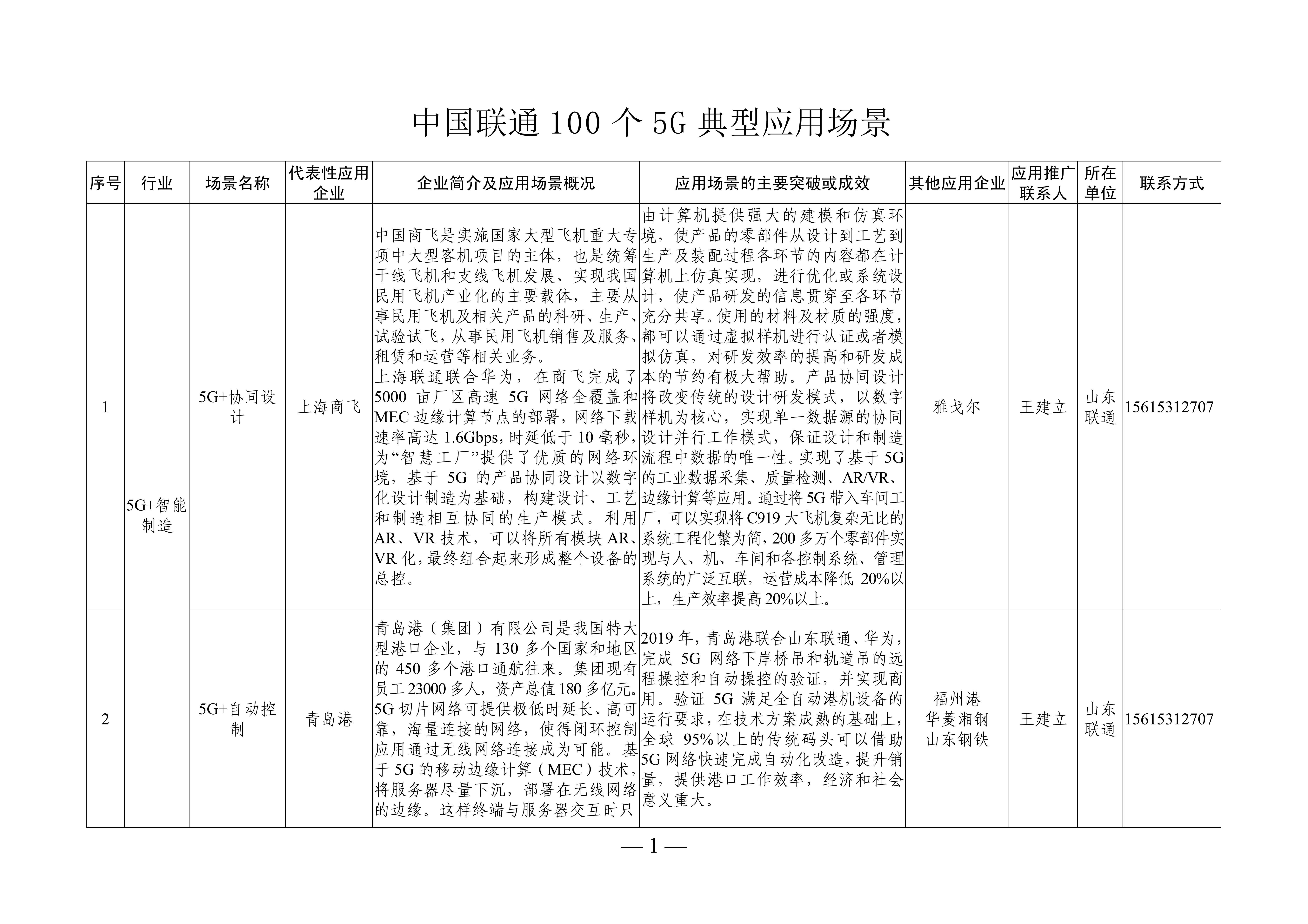 中国投入超1800亿建设5G网络，都有哪些应用？