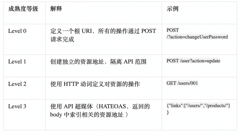 API设计的几条原则