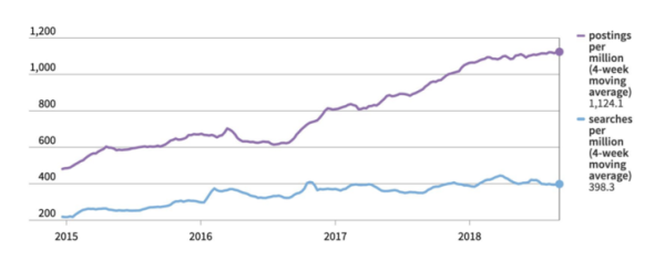 重磅！剑桥年度 AI 全景报告出炉：美顶尖 AI 人才中 27% 具备中国教育背景，90%的 AI 人才选择留美