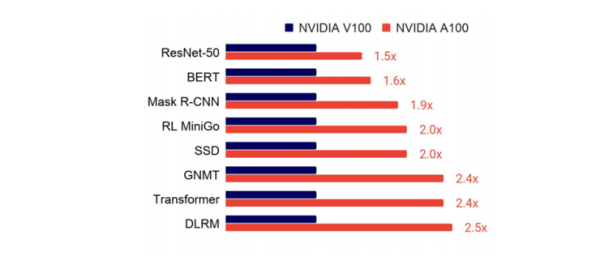 重磅！剑桥年度 AI 全景报告出炉：美顶尖 AI 人才中 27% 具备中国教育背景，90%的 AI 人才选择留美