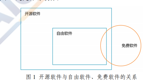 2026 年全球开源数目将超 3 亿！中国开源爆发进行时，关于中国开源生态的答案都在这里了 