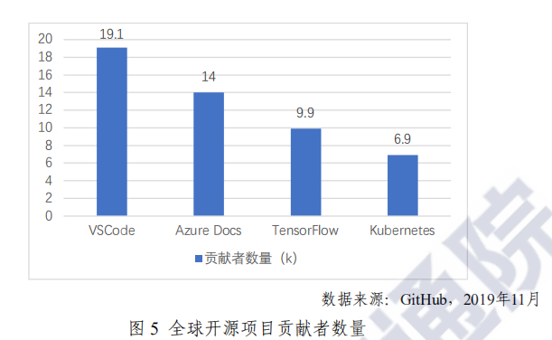 2026 年全球开源数目将超 3 亿！中国开源爆发进行时，关于中国开源生态的答案都在这里了 