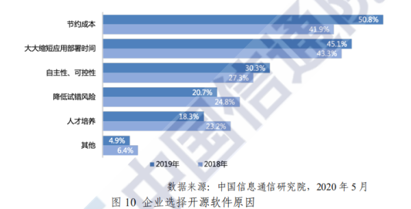 2026 年全球开源数目将超 3 亿！中国开源爆发进行时，关于中国开源生态的答案都在这里了 