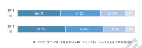 2026 年全球开源数目将超 3 亿！中国开源爆发进行时，关于中国开源生态的答案都在这里了 