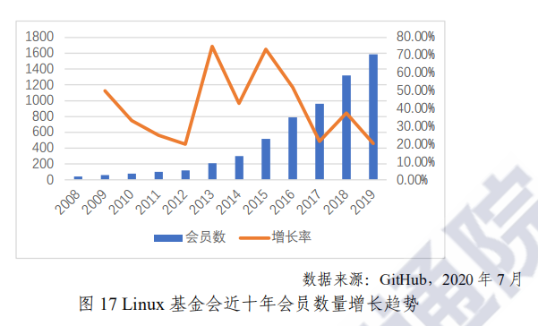 2026 年全球开源数目将超 3 亿！中国开源爆发进行时，关于中国开源生态的答案都在这里了 