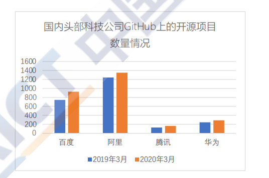 2026 年全球开源数目将超 3 亿！中国开源爆发进行时，关于中国开源生态的答案都在这里了 