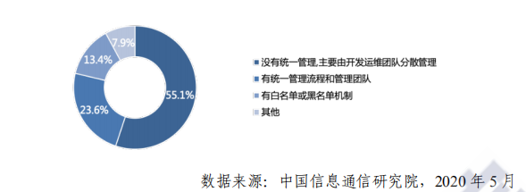 2026 年全球开源数目将超 3 亿！中国开源爆发进行时，关于中国开源生态的答案都在这里了 