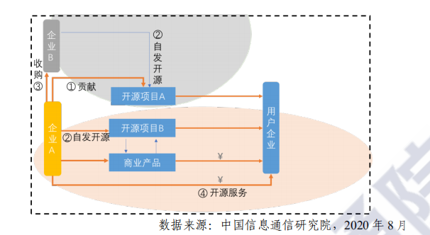 2026 年全球开源数目将超 3 亿！中国开源爆发进行时，关于中国开源生态的答案都在这里了 