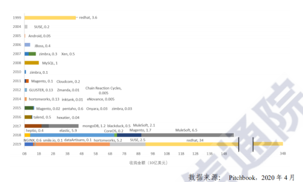 2026 年全球开源数目将超 3 亿！中国开源爆发进行时，关于中国开源生态的答案都在这里了 