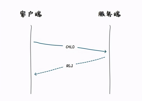 Google等国际大公司均开始支持的HTTP3到底是什么鬼？