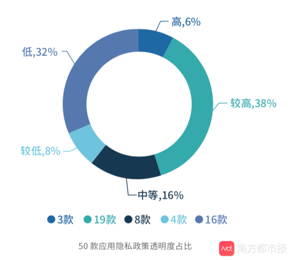 小区人脸识别应用实测：有App明文上传人脸照片及房产证