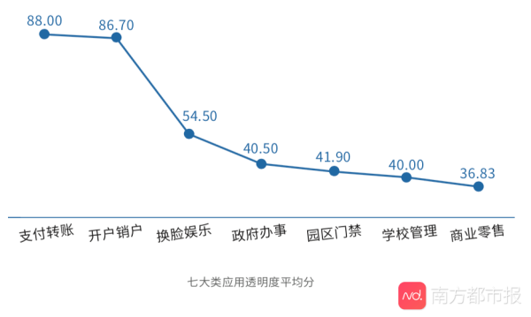 小区人脸识别应用实测：有App明文上传人脸照片及房产证