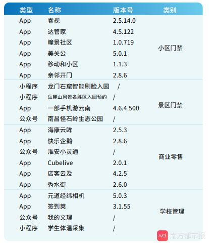 小区人脸识别应用实测：有App明文上传人脸照片及房产证