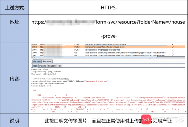 小区人脸识别应用实测：有App明文上传人脸照片及房产证