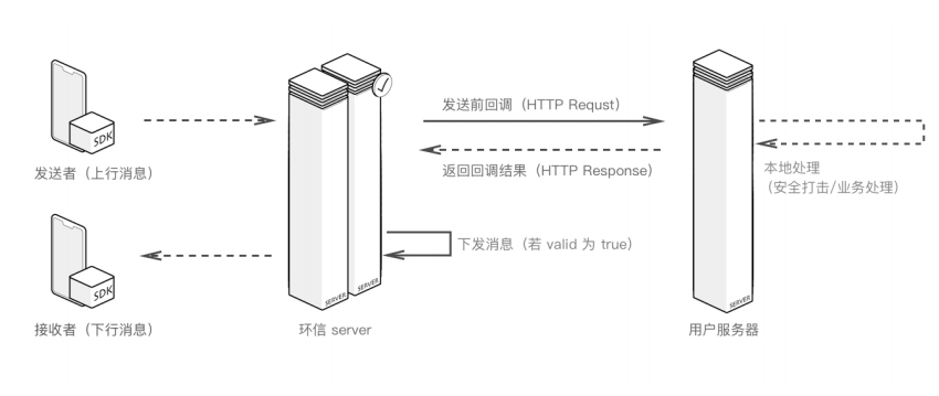 环信IM即时通讯系统稳了